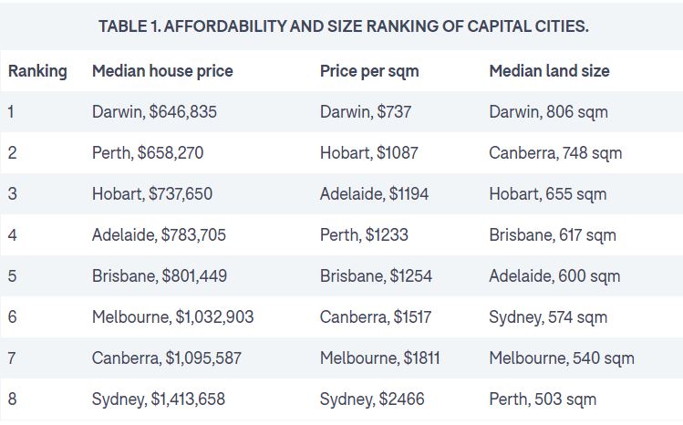 Capital cities ranked.JPG